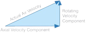 Guide Vane Vector